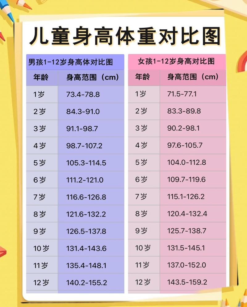 儿童青春期前兆身高测量示意图