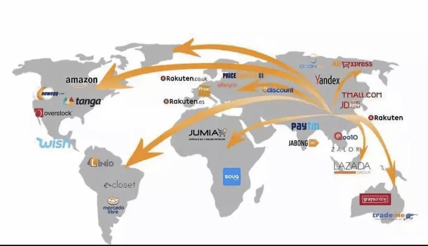 跨境出海GEO流量投放区域细分示意图