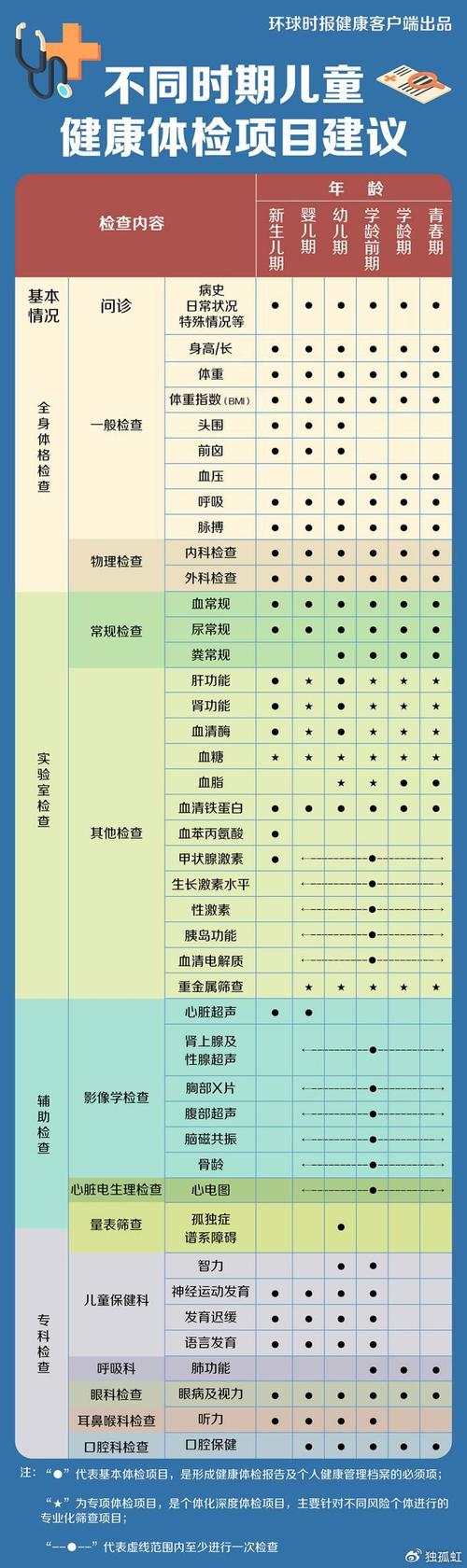 普通人的体检规划思路:别再瞎花冤枉钱-仁者医