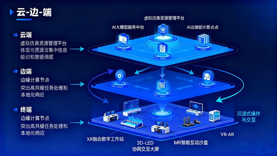 边缘计算与云平台协同架构图