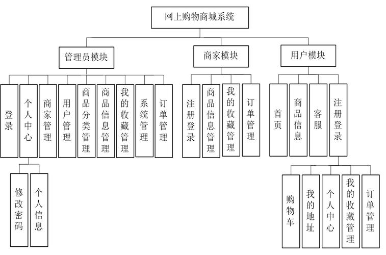 电商网站搜索意图匹配内容结构示意图