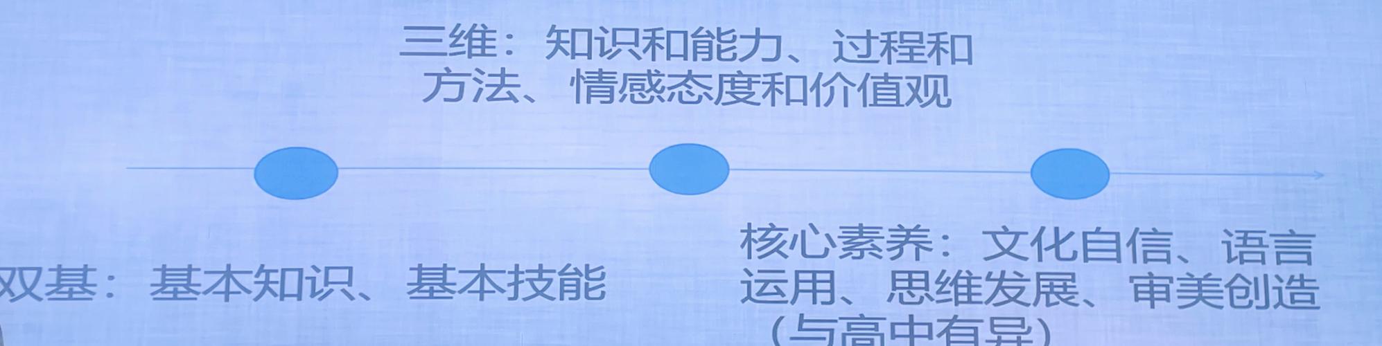 从“双基”到“核心素养”，到底变了什么？
