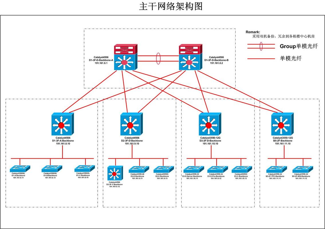 无痕模式下网络流量可被追踪的链路示意图