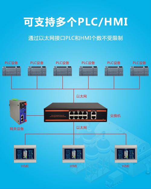 边缘计算网关与PLC接线调试