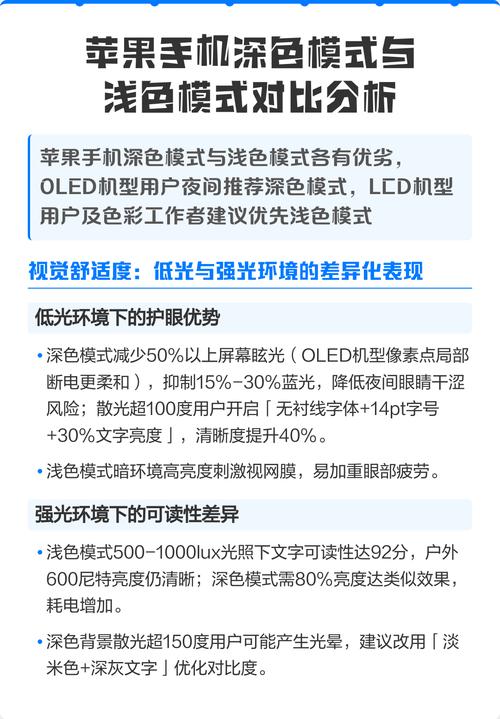 OLED屏幕深色模式与浅色模式功耗对比表