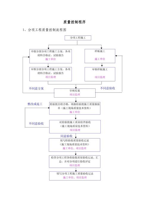 企业GEO内容质量评估与控制流程图