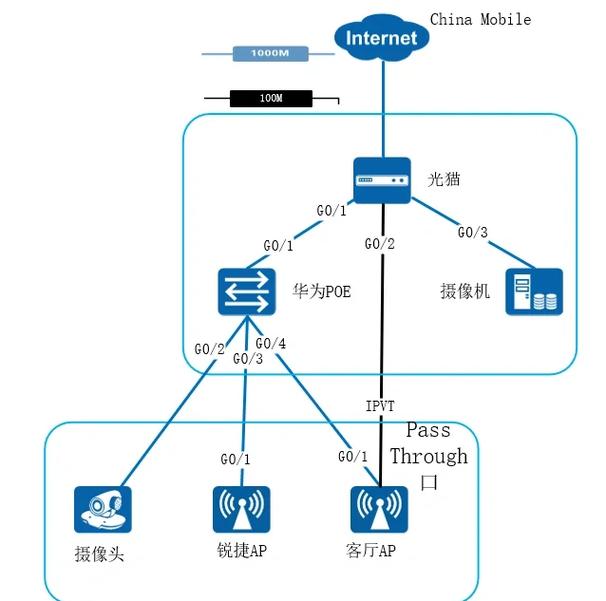 GEO语义拓扑与信源权重关系图