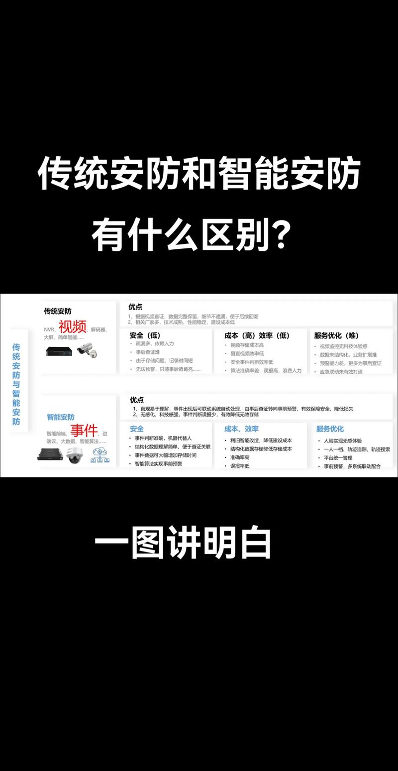 装安防之前，做好这四件事比啥都强