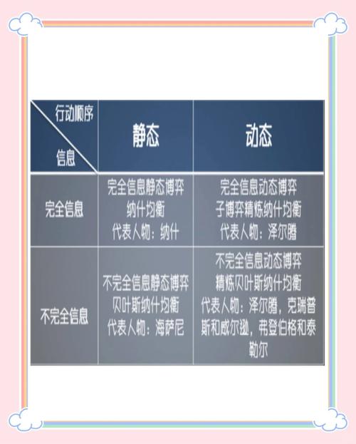 误区:方案思维≠罗列清单,它是一种“暴力筛选”