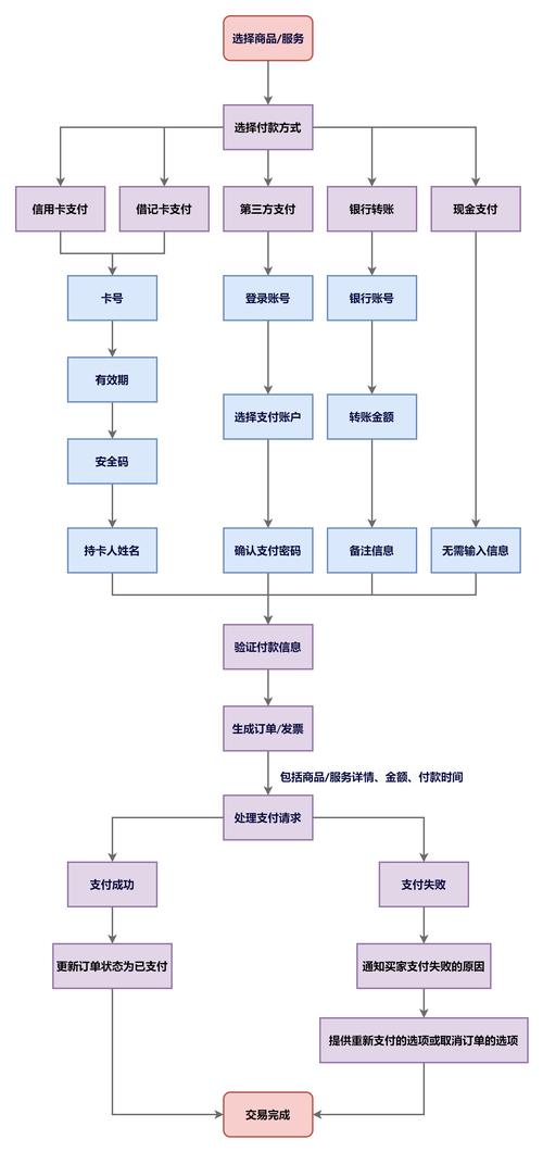 装修尾款防坑指南:建材老手的大实话-家装4S网