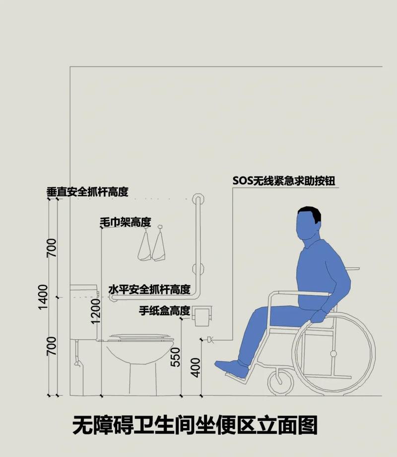 轮椅转弯半径卫生间平面图