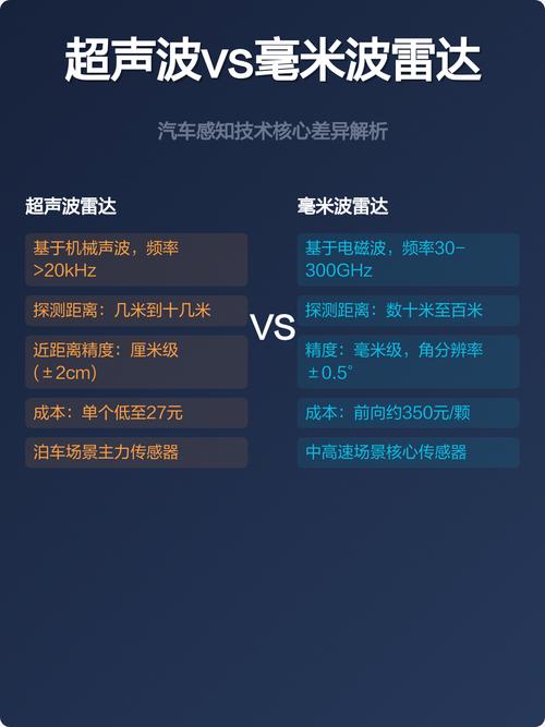 技术原理与核心差异