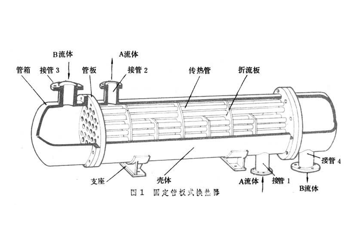 合格胀焊结合换热器管板连接截面图