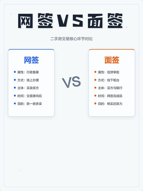二手房交易网签价与评估价对比表