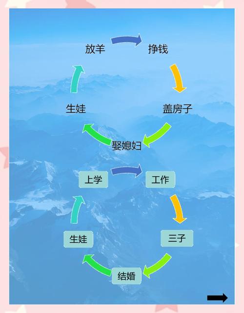 自由≠放羊：区域活动的核到底是什么
