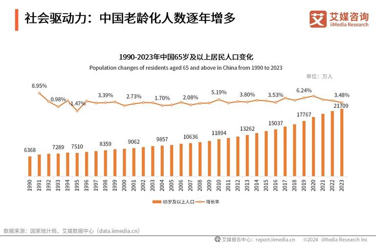 老龄化社会养老产业蓝海市场分析图