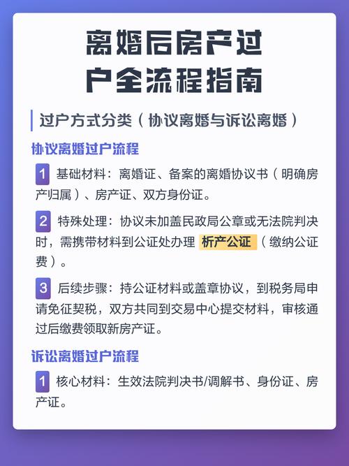 离婚房产过户变更登记流程图