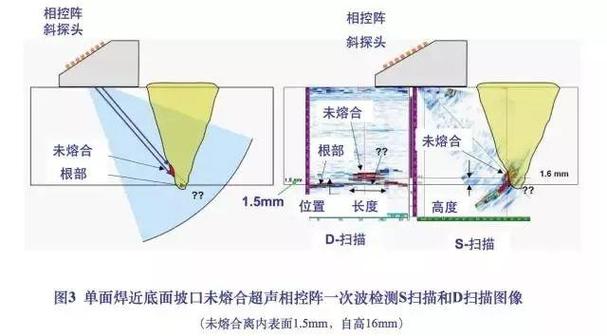 超声波相控阵探头内部晶片阵列结构示意