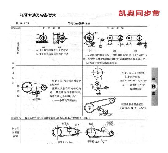 工业机械传动皮带张紧度对比示意图