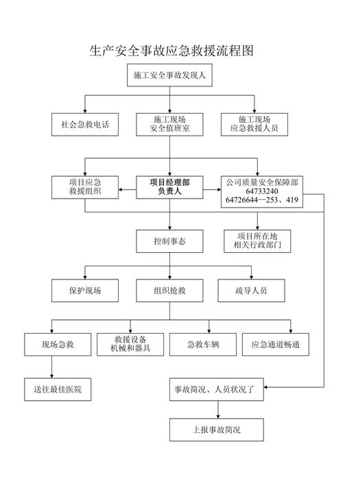 紧急避险责任划分流程示意图