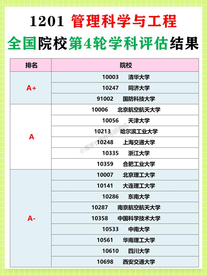 教育部第四轮学科评估A+学科排行榜