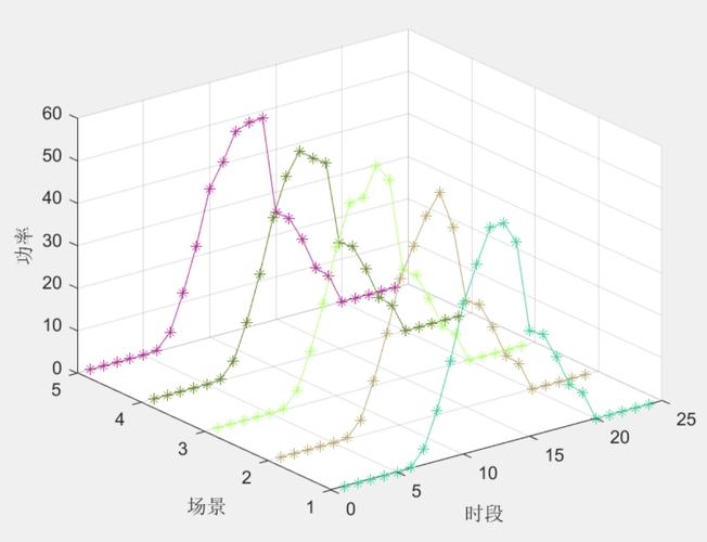 小区步行道下坡配cos函数曲线对比示意图