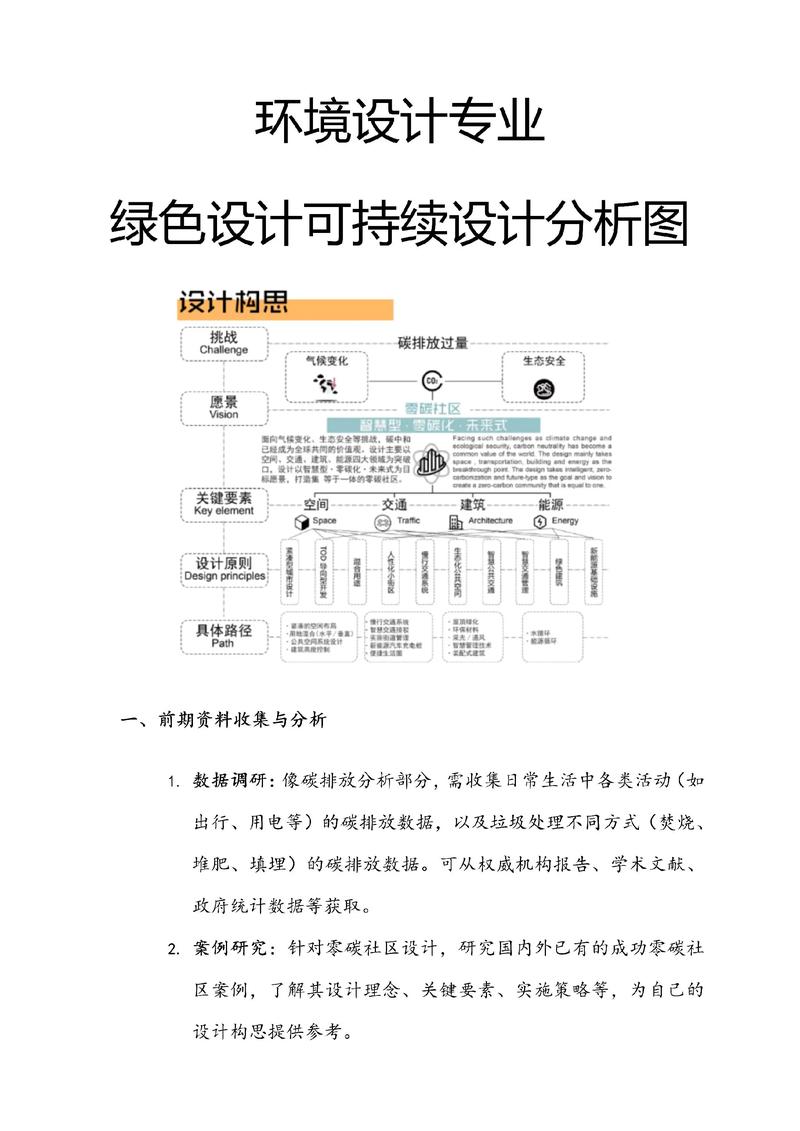 绿色设计的新趋势，已经从喊口号变算帐了