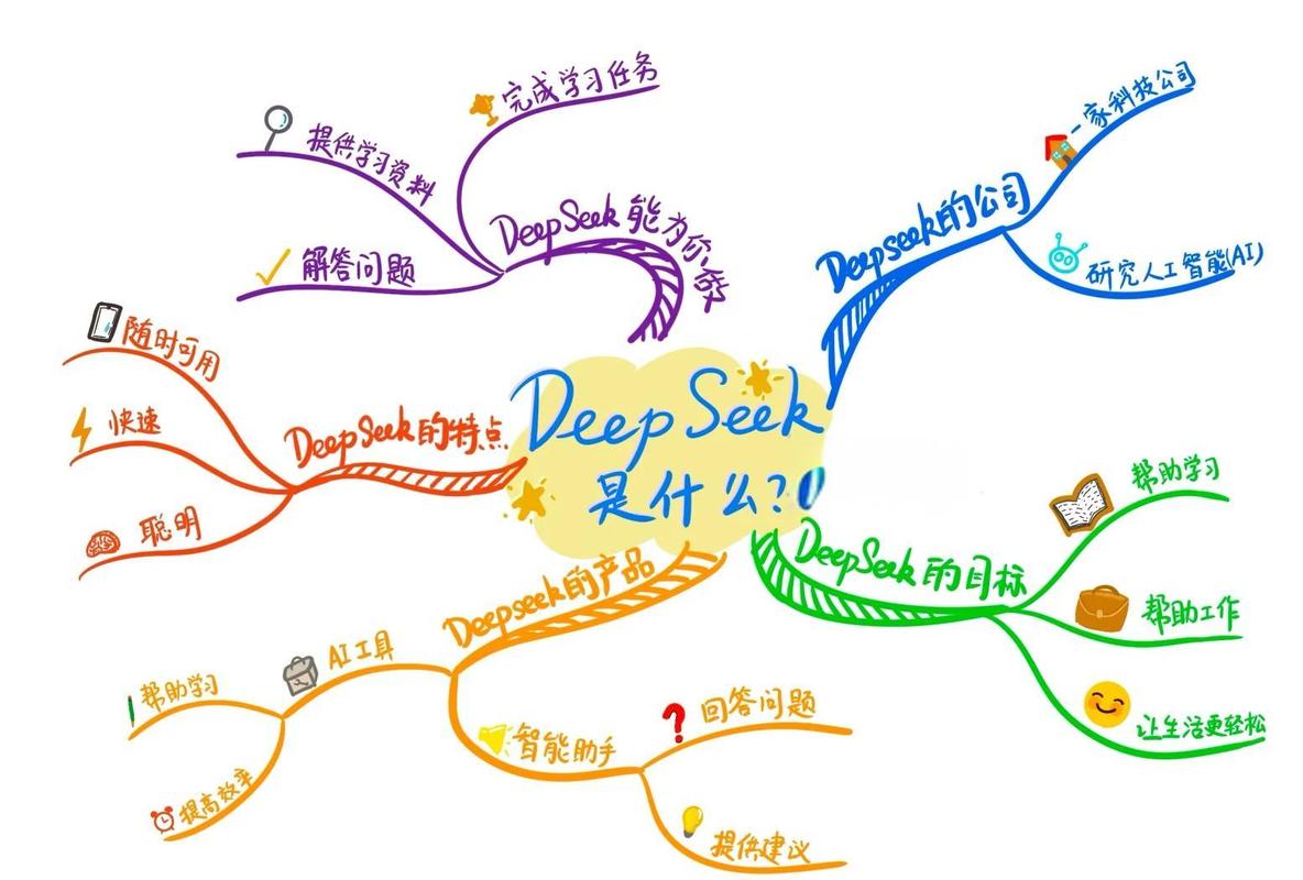 DeepSeek搜索结果页面语义理解示意图