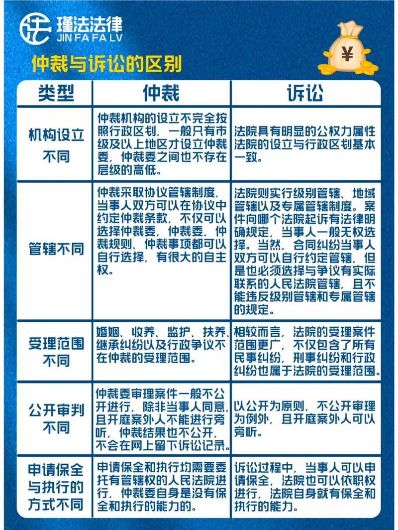 五、维权实务，仲裁还是法院？