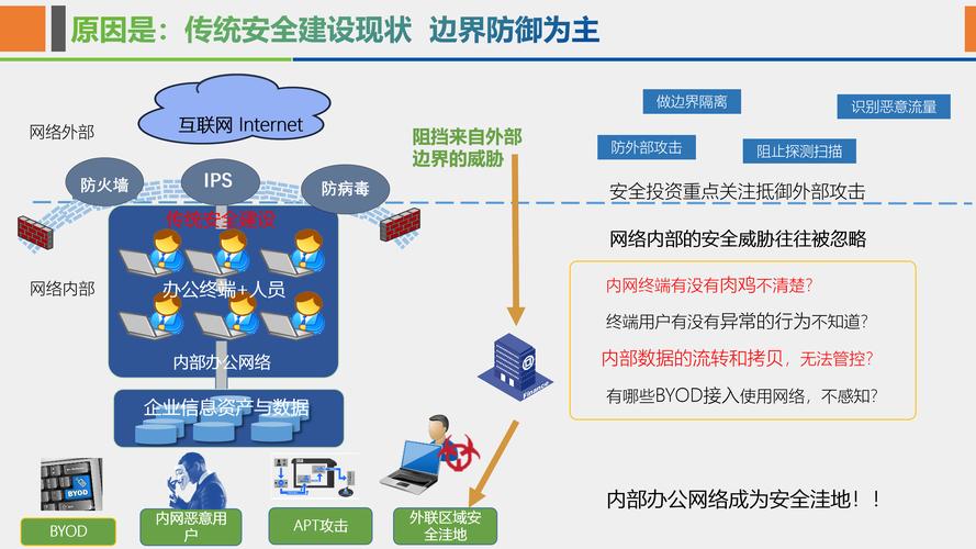 工业网安新防线：工厂场景下的微隔离技术落地实践