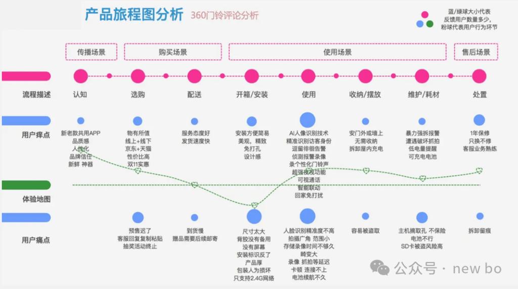 用户搜索意图分析场景示意图