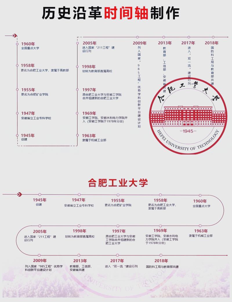 高校自主招生政策演变时间轴示意图