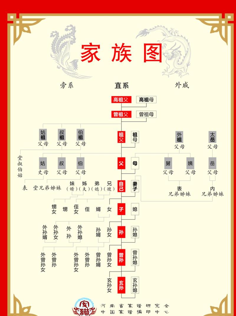 做完家谱你会发现，它远不止一张人名表