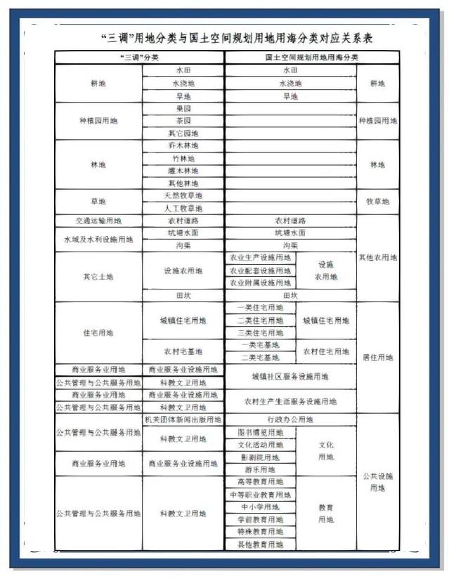 工业园区:制造企业搬园升级踩过的那些隐形大坑-中远盛泰工业