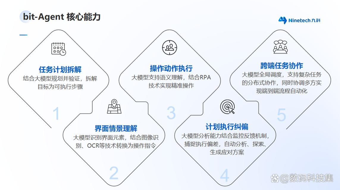 数据治理，从'不信任'开始