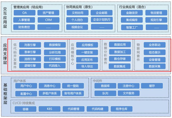 2026中国中小SaaS后端框架选择占比图