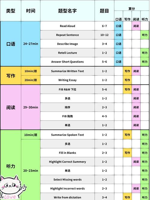 PTE考试交叉评分机制示意图
