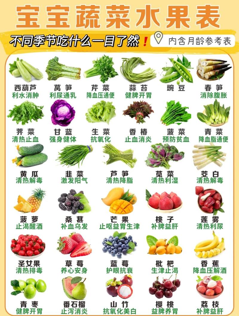 适合大多数人的果蔬食用小参考