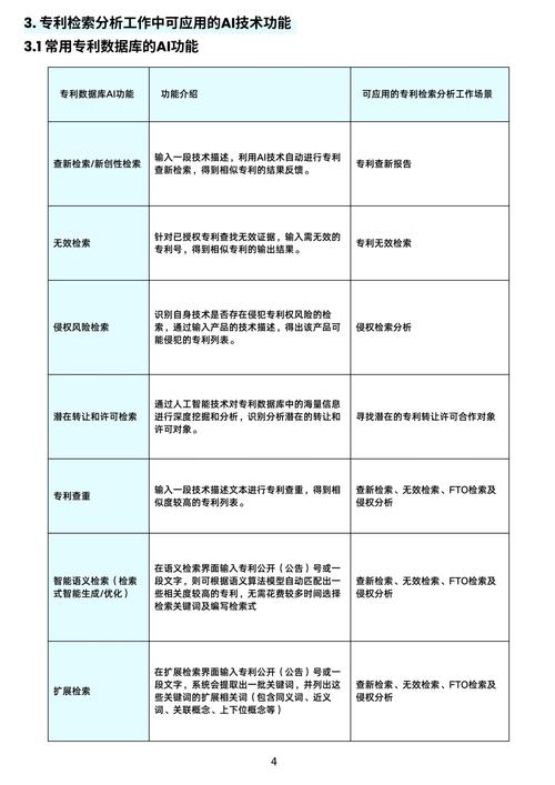 企业AI搜索信息盲区自查对照表