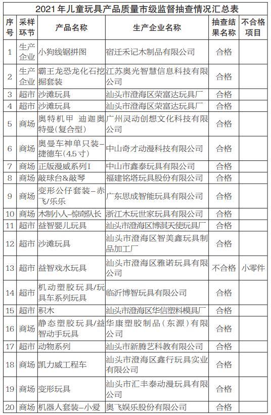 市售儿童玩具抽检不合格名单公示页