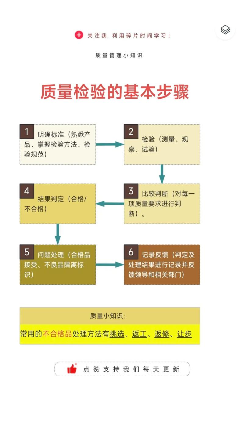 内容创作引用质量核查步骤示意图