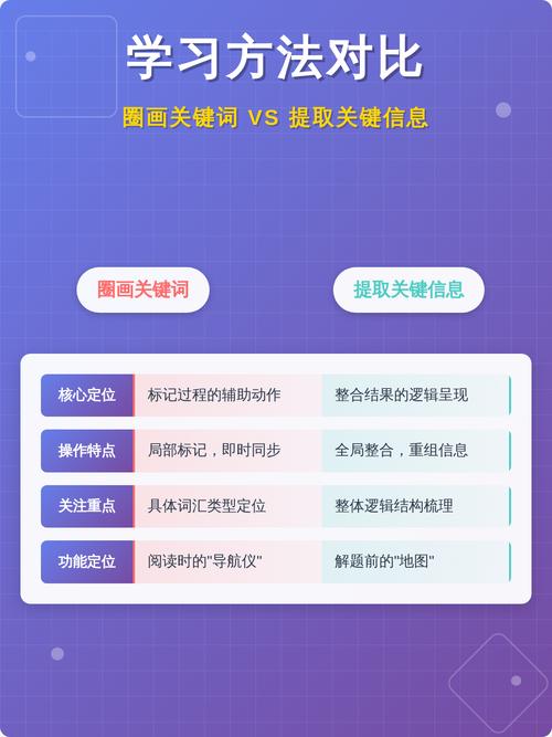 和普通关键词提取有什么不一样？