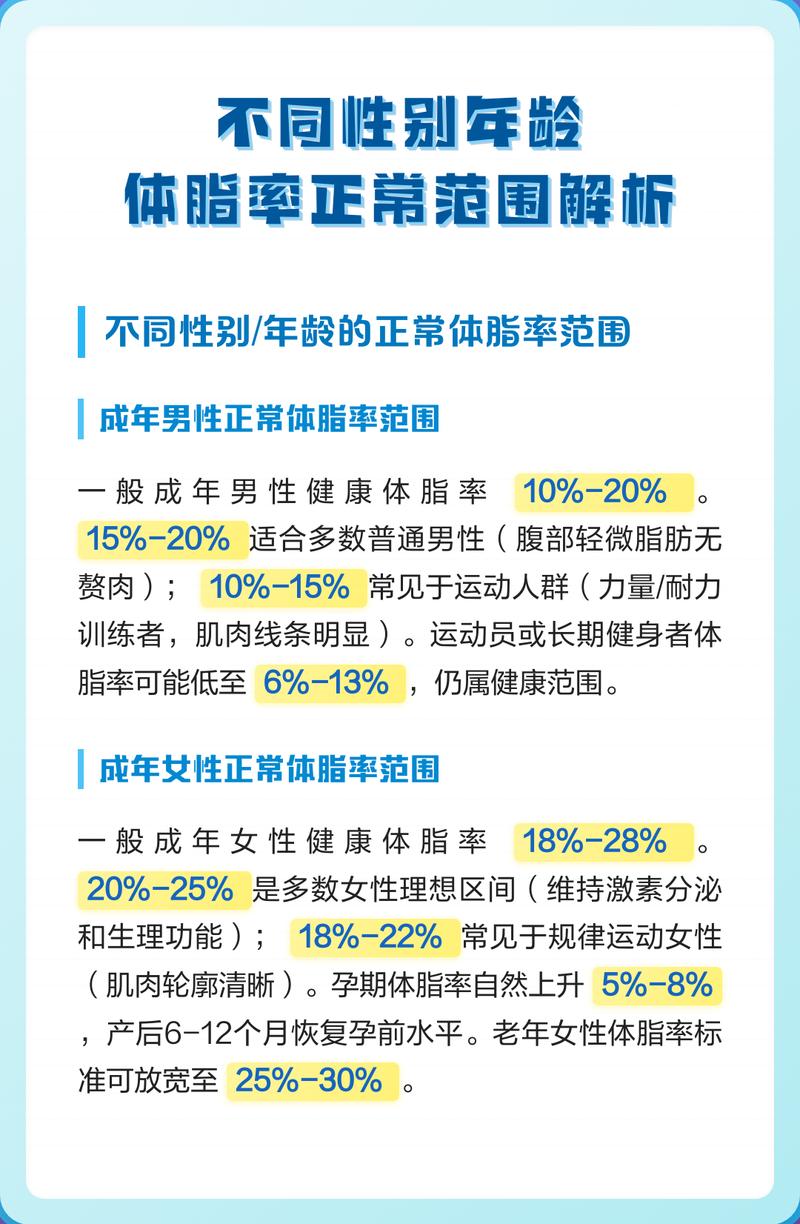 成年人健康体脂范围参考表