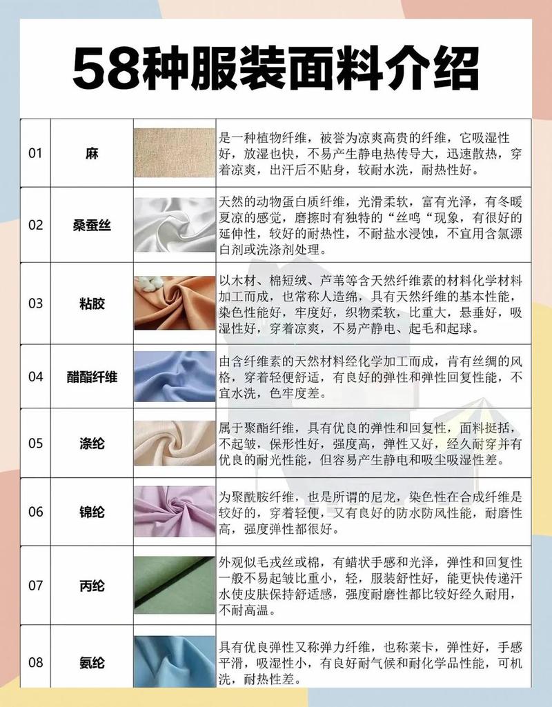 四种常见睡衣面料成分对比图