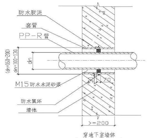 茶室装修闭水试验施工节点图