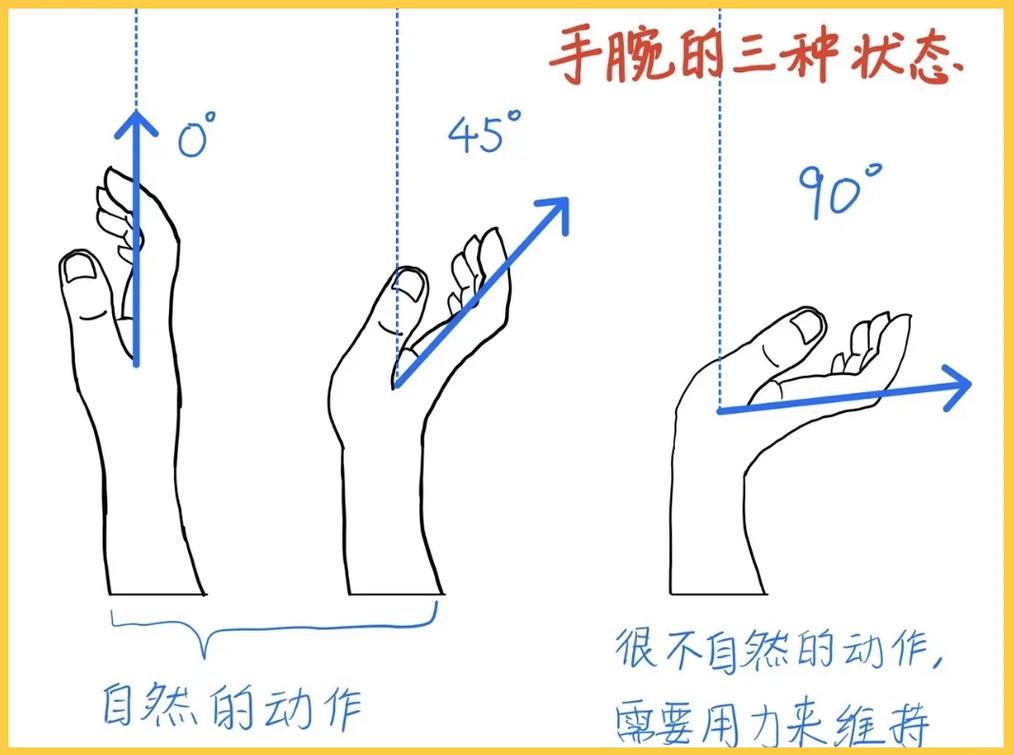 角度、力度、手感，没有一个能速成