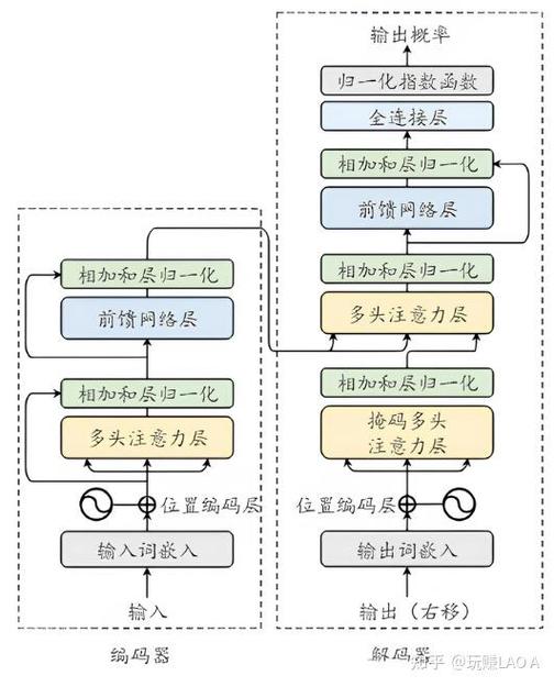 大语言模型预测下一个词语概率示意图