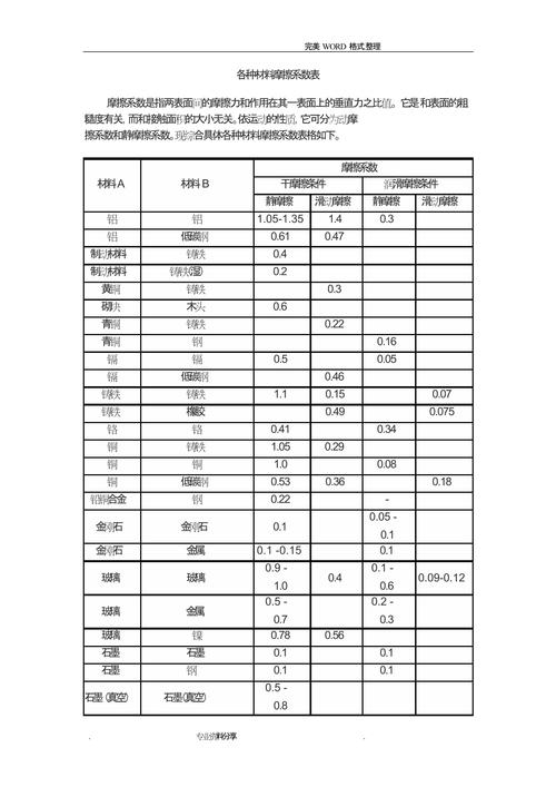 不同表面处理螺栓摩擦系数对比表