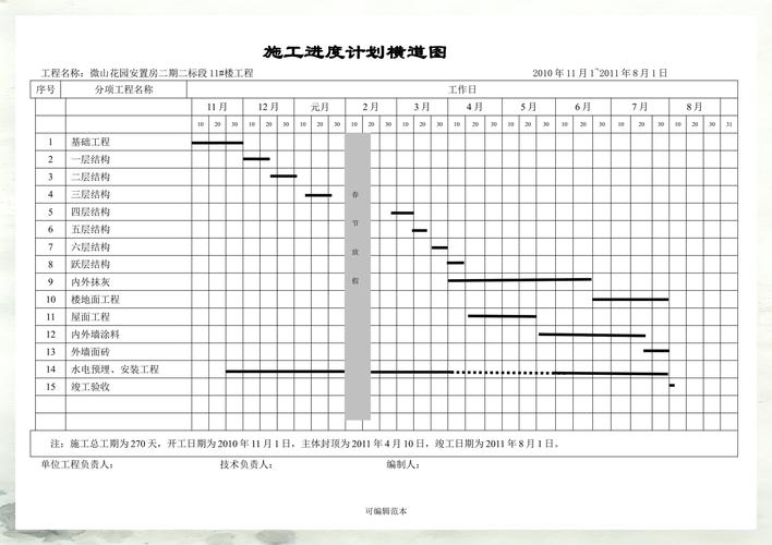 装修工期进度计划表示例