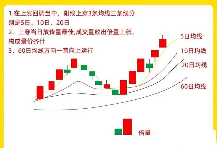 市场技术分析：那些年我们追过的K线，到底是不是玄学？